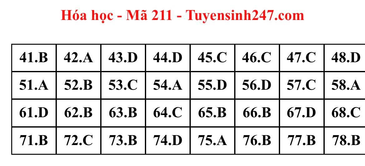 Giáo dục - Đáp án đề thi môn Hóa học tốt nghiệp THPT 2022 chuẩn nhất mã đề 211