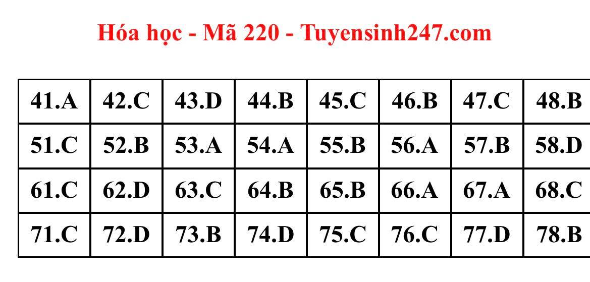 Giáo dục - Đáp án đề thi môn Hóa học tốt nghiệp THPT 2022 chuẩn nhất mã đề 220