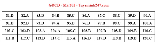 Giáo dục - Đáp án đề thi môn GDCD mã đề 301 thi tốt nghiệp THPT năm 2022 (Hình 5).