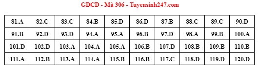 Giáo dục - Đáp án đề thi môn GDCD mã đề 306 thi tốt nghiệp THPT năm 2022 (Hình 5).