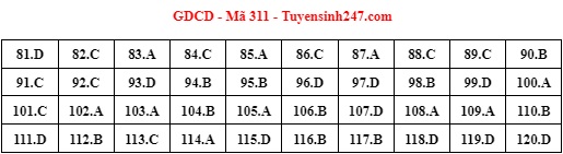 Giáo dục - Đáp án đề thi môn GDCD mã đề 311 thi tốt nghiệp THPT năm 2022