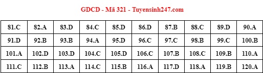 Giáo dục - Đáp án môn GDCD thi tốt nghiệp THPT 2022 mã đề 321 cập nhật mới nhất