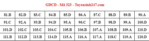 Giáo dục - Đáp án môn GDCD thi tốt nghiệp THPT 2022 mã đề 323 cập nhật mới nhất (Hình 5).