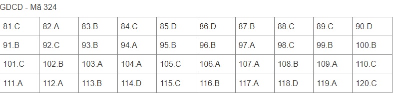 Giáo dục - Đáp án môn GDCD thi tốt nghiệp THPT 2022 mã đề 324 cập nhật mới nhất