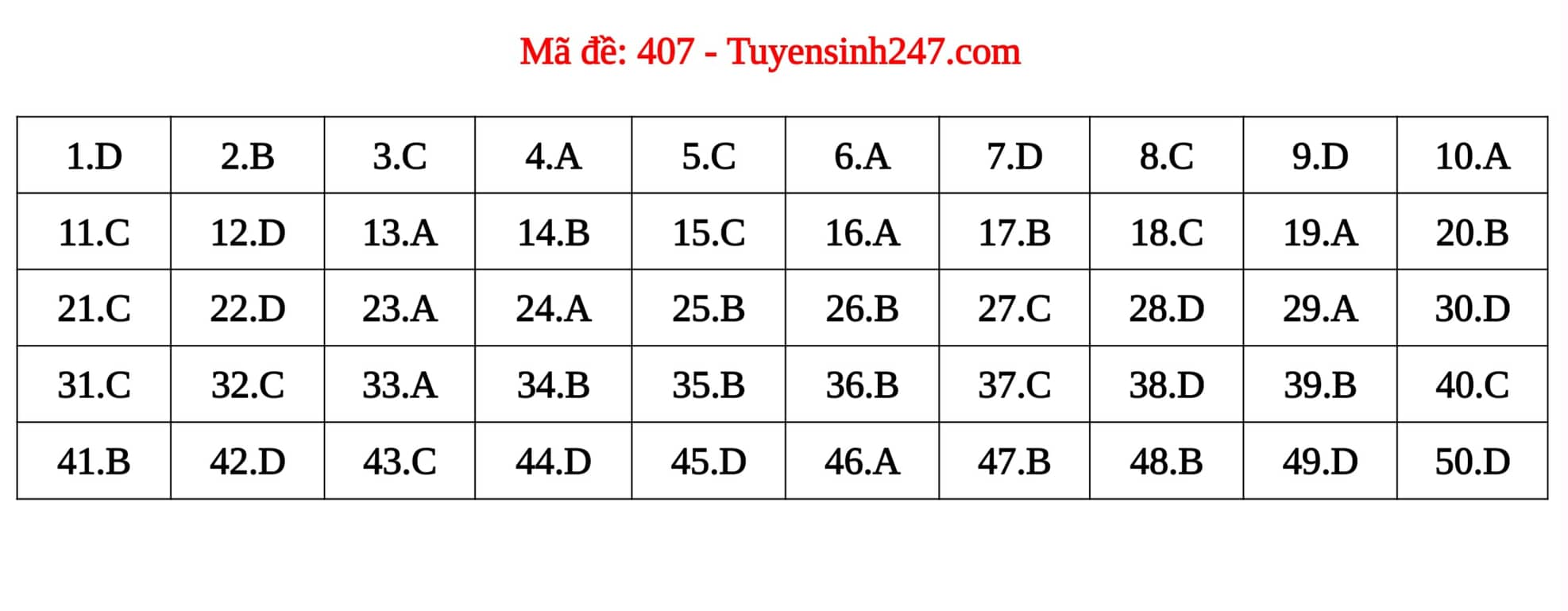 Giáo dục - Đáp án đề thi môn Ngoại Ngữ thi tốt nghiệp THPT 2022 mã đề 407