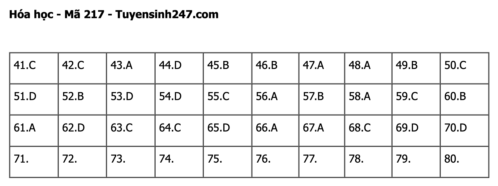 Giáo dục - Đáp án đề thi môn Hóa học tốt nghiệp THPT 2022 chuẩn nhất mã đề 217