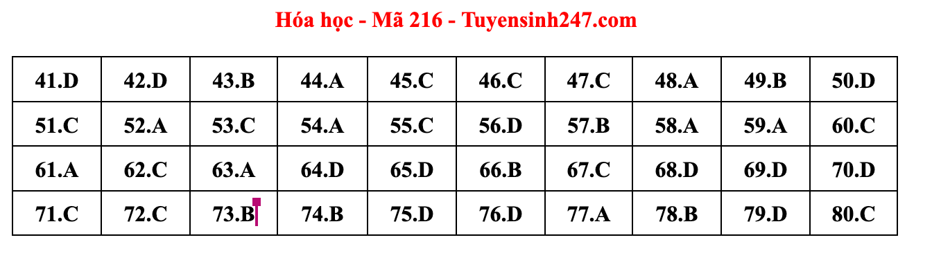 Giáo dục - Đáp án đề thi môn Hóa học tốt nghiệp THPT 2022 chuẩn nhất mã đề 216