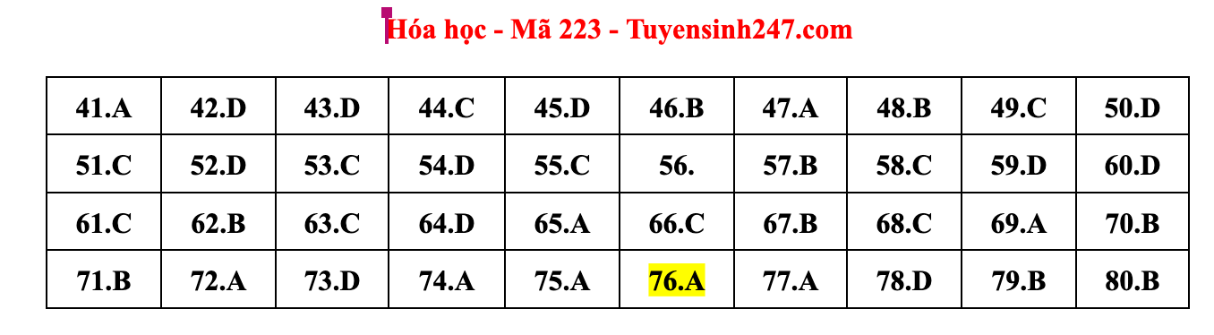 Giáo dục - Đáp án đề thi môn Hóa học tốt nghiệp THPT 2022 chuẩn nhất mã đề 223