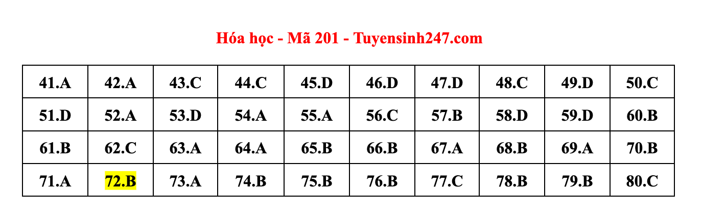 Giáo dục - Đáp án đề thi môn Hóa học tốt nghiệp THPT 2022 chuẩn nhất mã đề 201