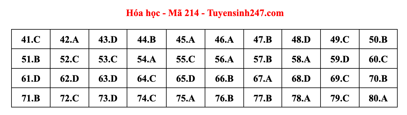 Giáo dục - Đáp án đề thi môn Hóa học tốt nghiệp THPT 2022 chuẩn nhất mã đề 214