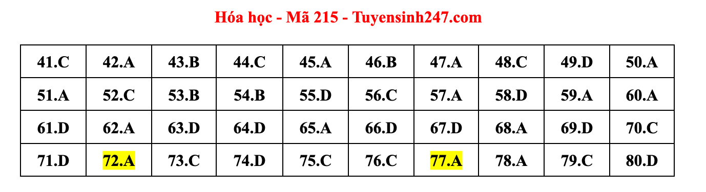 Giáo dục - Đáp án đề thi môn Hóa học tốt nghiệp THPT 2022 chuẩn nhất mã đề 215