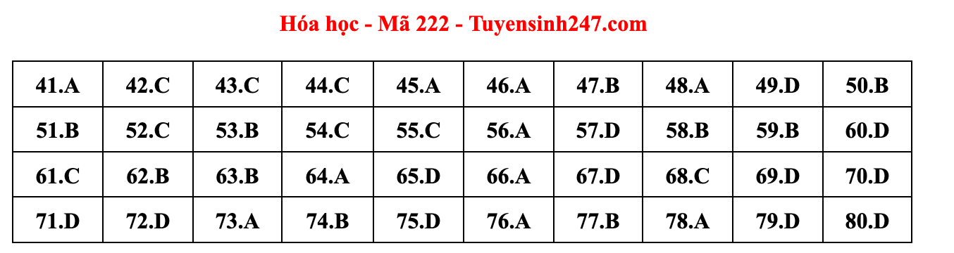 Giáo dục - Đáp án đề thi môn Hóa học tốt nghiệp THPT 2022 chuẩn nhất mã đề 222