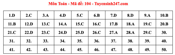 Giáo dục - Đề thi, đáp án môn Toán thi tốt nghiệp THPT 2023 chuẩn nhất mã đề 104 (Hình 6).