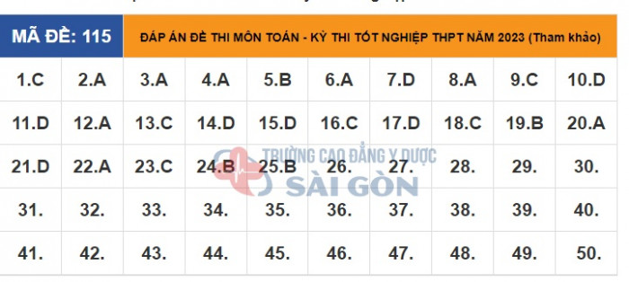 Giáo dục - Đề thi, đáp án môn Toán thi tốt nghiệp THPT 2023 chuẩn nhất mã đề 115 (Hình 6).