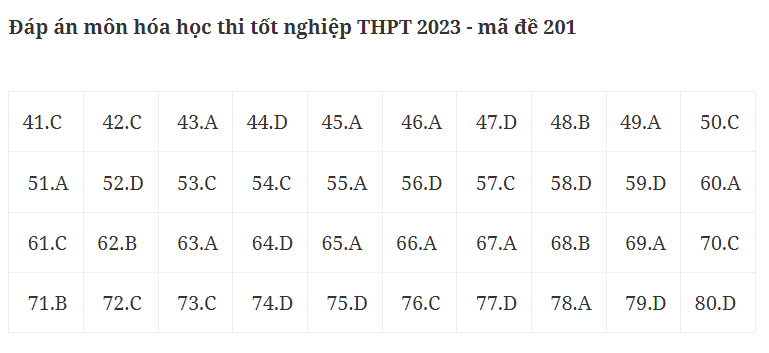 Giáo dục - Đề thi, gợi ý đáp án môn Hóa học mã đề 201 thi tốt nghiệp THPT 2023 (Hình 5).