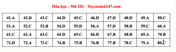 Giáo dục - Đề thi, gợi ý đáp án môn Hóa học mã đề 202 thi tốt nghiệp THPT 2023 (Hình 5).