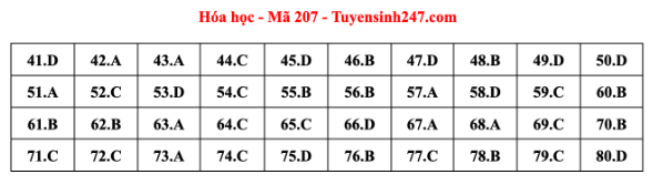 Giáo dục - Đề thi, gợi ý đáp án môn Hóa học mã đề 207 thi tốt nghiệp THPT 2023