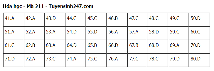 Giáo dục - Đề thi, gợi ý đáp án môn Hóa học mã đề 211 thi tốt nghiệp THPT 2023 (Hình 5).