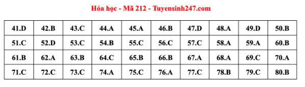 Giáo dục - Đề thi, gợi ý đáp án môn Hóa học mã đề 212 thi tốt nghiệp THPT 2023