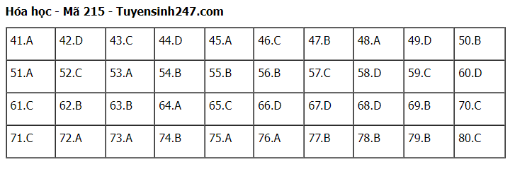 Giáo dục - Đề thi, gợi ý đáp án môn Hóa học mã đề 215 thi tốt nghiệp THPT 2023 (Hình 5).