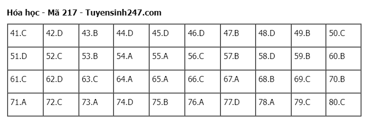 Giáo dục - Đề thi, gợi ý đáp án môn Hóa học mã đề 217 thi tốt nghiệp THPT 2023