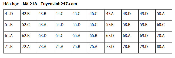 Giáo dục - Đề thi, gợi ý đáp án môn Hóa học mã đề 218 thi tốt nghiệp THPT 2023