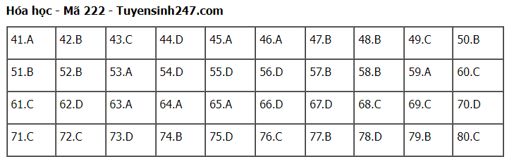 Giáo dục - Đề thi, gợi ý đáp án môn Hóa học mã đề 222 thi tốt nghiệp THPT 2023