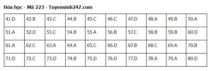 Giáo dục - Đề thi, gợi ý đáp án môn Hóa học mã đề 223 thi tốt nghiệp THPT 2023 (Hình 5).