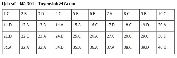 Giáo dục - Đề thi, đáp án môn Lịch sử mã đề 301 kỳ thi tốt nghiệp THPT năm 2023