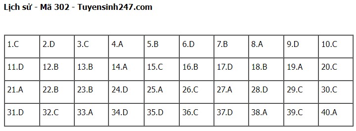 Giáo dục - Đề thi, đáp án môn Lịch sử mã đề 302 kỳ thi tốt nghiệp THPT năm 2023