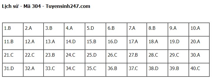 Giáo dục - Đề thi, đáp án môn Lịch sử mã đề 304 kỳ thi tốt nghiệp THPT năm 2023