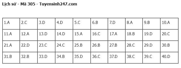 Giáo dục - Đề thi, đáp án môn Lịch sử mã đề 305 kỳ thi tốt nghiệp THPT năm 2023