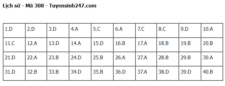 Giáo dục - Đề thi, đáp án môn Lịch sử mã đề 308 kỳ thi tốt nghiệp THPT năm 2023