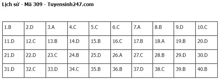 Giáo dục - Đề thi, đáp án môn Lịch sử mã đề 309 kỳ thi tốt nghiệp THPT năm 2023 (Hình 5).