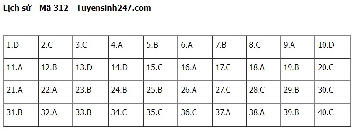 Giáo dục - Đề thi, đáp án môn Lịch sử mã đề 312 kỳ thi tốt nghiệp THPT năm 2023