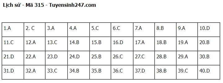 Giáo dục - Đề thi, đáp án môn Lịch sử mã đề 315 kỳ thi tốt nghiệp THPT năm 2023 (Hình 5).