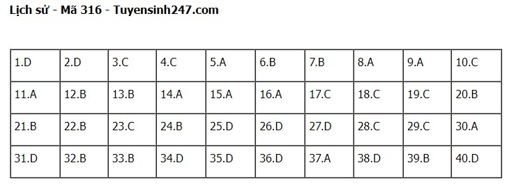 Giáo dục - Đề thi, đáp án môn Lịch sử mã đề 316 kỳ thi tốt nghiệp THPT năm 2023