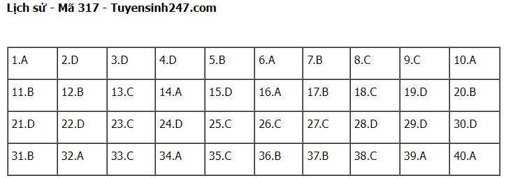 Giáo dục - Đề thi, đáp án môn Lịch sử mã đề 317 kỳ thi tốt nghiệp THPT năm 2023