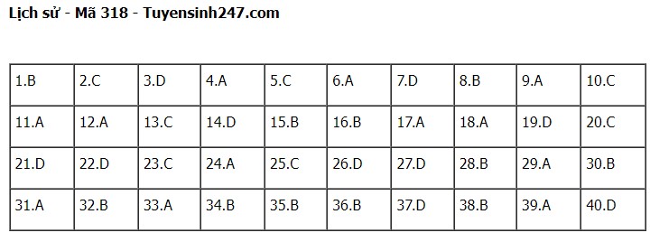 Giáo dục - Đề thi, đáp án môn Lịch sử mã đề 318 kỳ thi tốt nghiệp THPT năm 2023