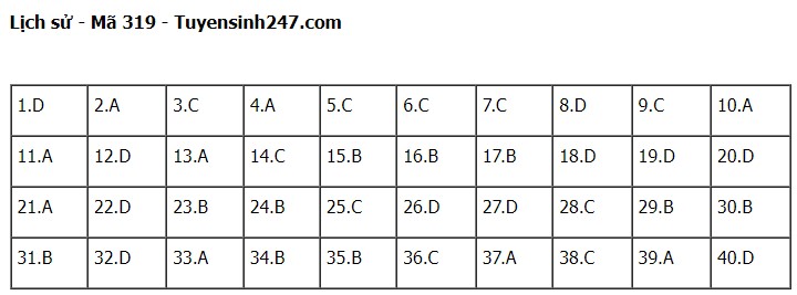 Giáo dục - Đề thi, đáp án môn Lịch sử mã đề 319 kỳ thi tốt nghiệp THPT năm 2023