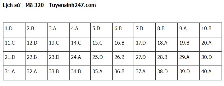 Giáo dục - Đề thi, đáp án môn Lịch sử mã đề 320 kỳ thi tốt nghiệp THPT năm 2023