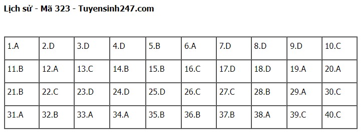 Giáo dục - Đề thi, đáp án môn Lịch sử mã đề 323 kỳ thi tốt nghiệp THPT năm 2023