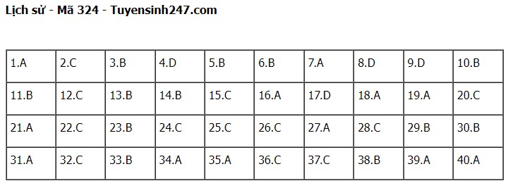 Giáo dục - Đề thi, đáp án môn Lịch sử mã đề 324 kỳ thi tốt nghiệp THPT năm 2023