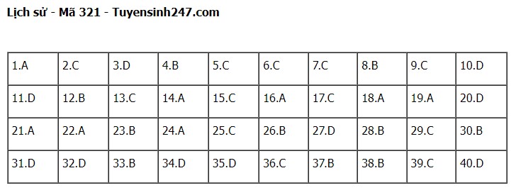 Giáo dục - Đề thi, đáp án môn Lịch sử mã đề 321 kỳ thi tốt nghiệp THPT năm 2023 (Hình 5).