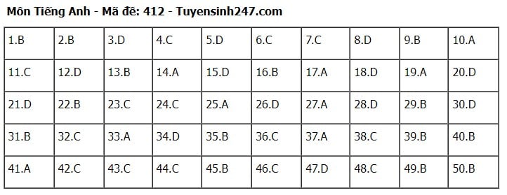 Giáo dục - Đáp án, đề thi môn tiếng Anh mã đề 412 kỳ thi THPT năm 2024 chuẩn nhất, chính xác nhất