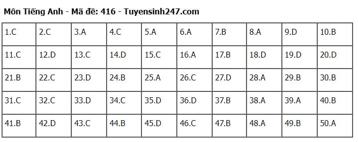 Giáo dục - Đáp án, đề thi môn tiếng Anh mã đề 416 kỳ thi THPT năm 2024 chuẩn nhất, chính xác nhất