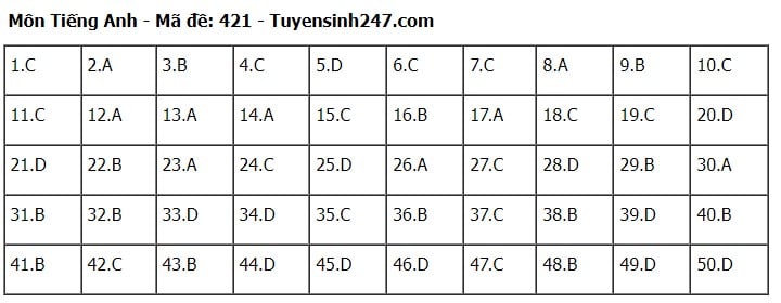 Giáo dục - Đáp án, đề thi môn tiếng Anh mã đề 421 kỳ thi THPT năm 2024 chuẩn nhất, chính xác nhất