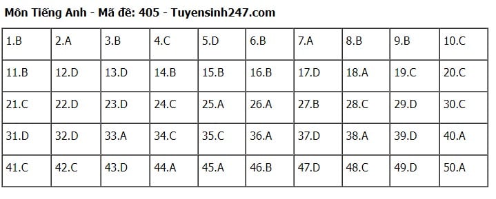 Giáo dục - Đáp án, đề thi môn tiếng Anh mã đề 405 kỳ thi THPT năm 2024 chuẩn nhất, chính xác nhất