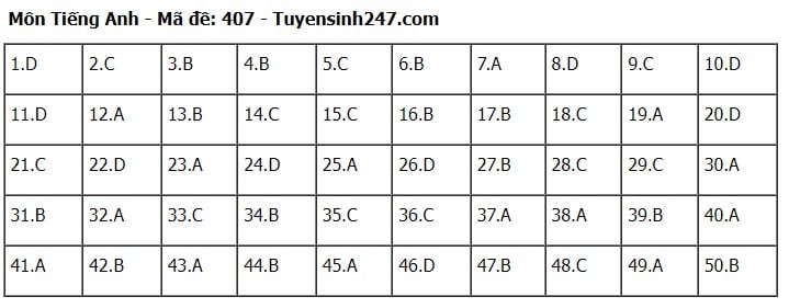 Giáo dục - Đáp án, đề thi môn tiếng Anh mã đề 407 kỳ thi THPT năm 2024 chuẩn nhất, chính xác nhất