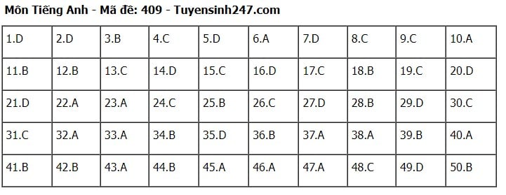 Giáo dục - Đáp án, đề thi môn tiếng Anh mã đề 409 kỳ thi THPT năm 2024 chuẩn nhất, chính xác nhất